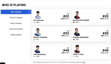 九游电竞专区-望而却步！WTT印度金奈球星赛名单出炉，男单世界前20集体缺席